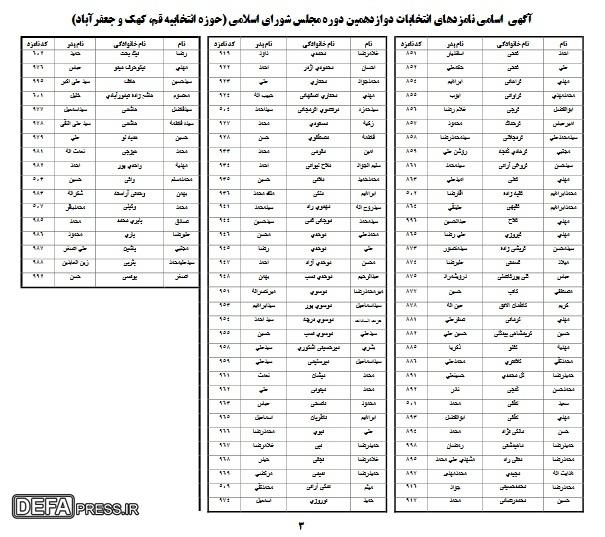 اعلام نامزد‌های انتخابات مجلس شورای اسلامی در قم