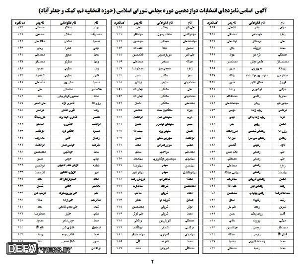 اعلام نامزد‌های انتخابات مجلس شورای اسلامی در قم